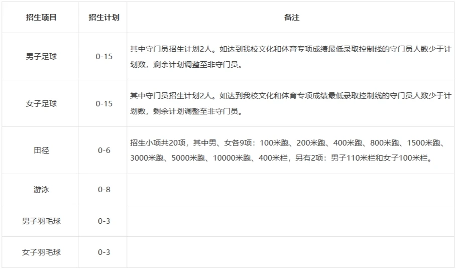 业余爱好者如何在有限时间内提升篮球优势_1